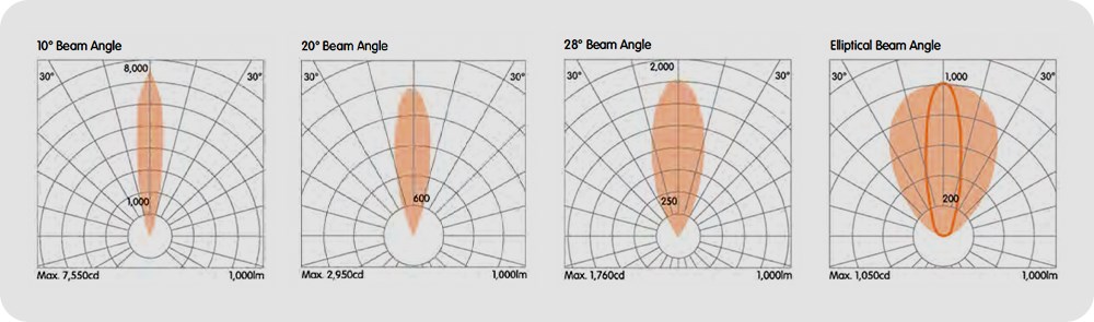 Asymmetric-LGW-S
